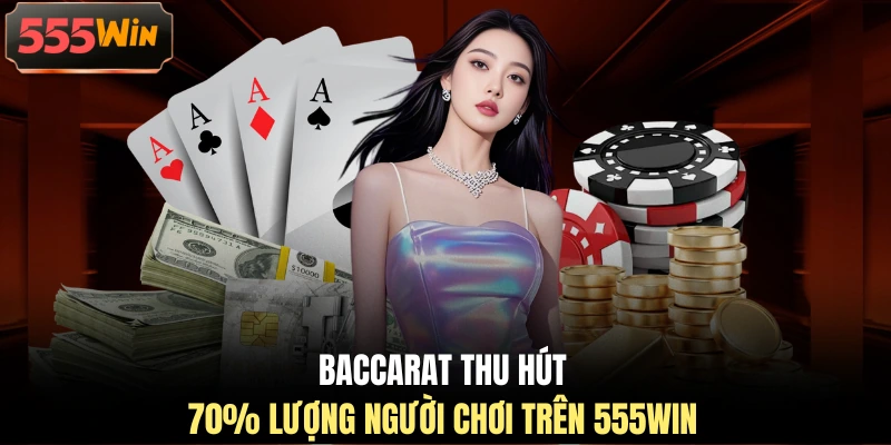 Baccarat thu hút 70% lượng người chơi trên 555WIN
